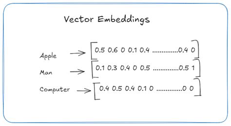 Illustration showing the difference between outlining text and embedding fonts