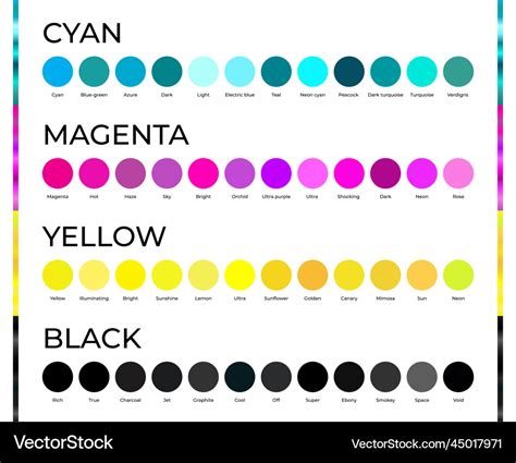 CMYK color wheel showing the relationship between Cyan, Magenta, Yellow, and Black