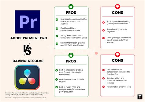 Comparison chart of playback performance between FilmoraPro and Premiere Pro