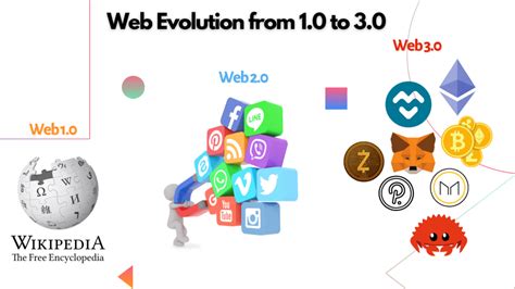 Evolution of the Web
