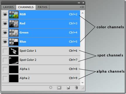 Photoshop Channels panel showing Alpha channels for luminosity selections