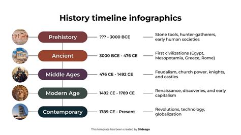 Historical timeline of graphic file formats