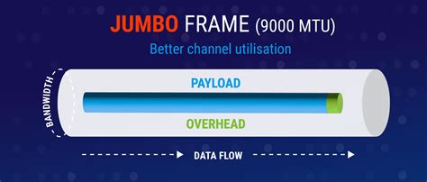 Network interface settings for Jumbo Frames