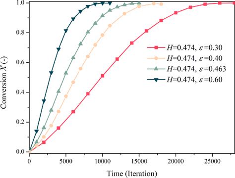 Illustration showing text before and after conversion to curves