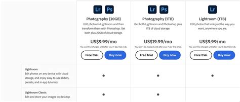 Infographic comparing different Adobe Lightroom subscription plans and their features