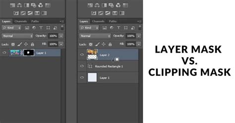 Diagram illustrating the difference between Layer Mask and Clipping Mask