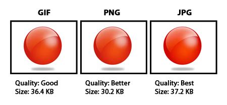 comparison of PNG, JPG, and GIF file formats