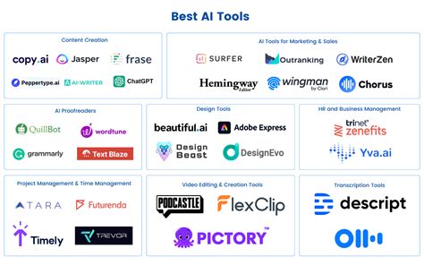 A diagram showcasing various AI tools within Kapwing's interface