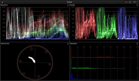Screenshot showing DaVinci Resolve's scopes (Waveform, Vectorscope, Parade, Histogram)