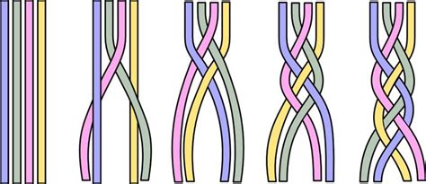 Diagram illustrating the basic three-strand braid weave