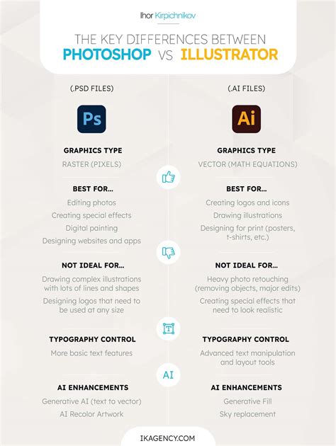 An infographic showing the difference between Photoshop desktop and Photoshop online features