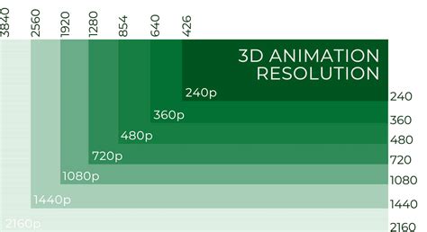 Pixels and resolution diagram