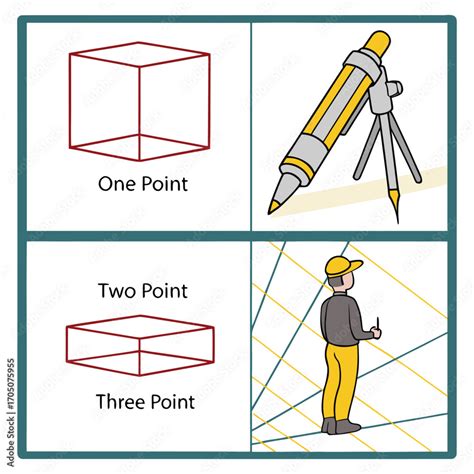 Diagram illustrating one-point and two-point perspective