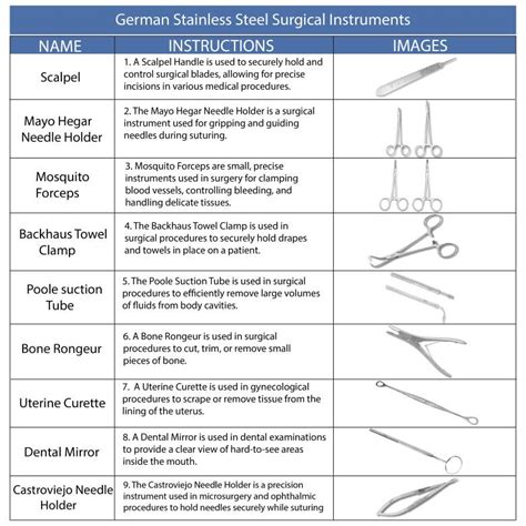 Surgical stainless steel