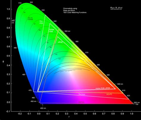 Color space comparison diagram
