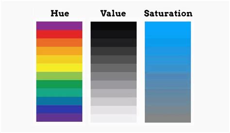 Color saturation comparison