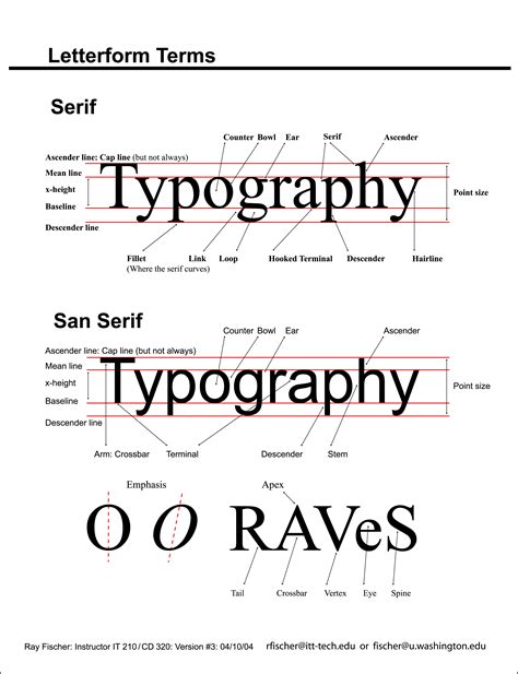 Typography and letterforms