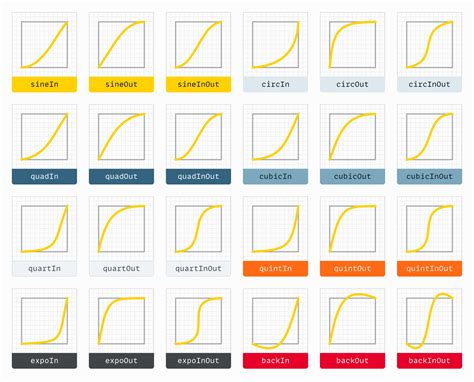 Graph illustrating different pressure curves for a graphics tablet