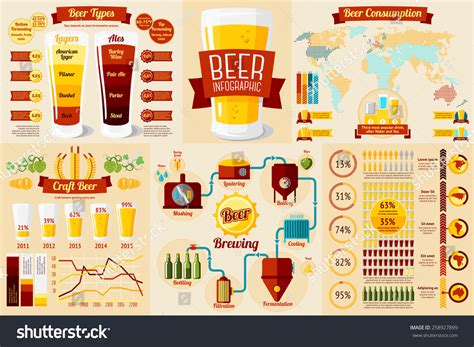 Infographic showing different beer styles with customer feedback icons