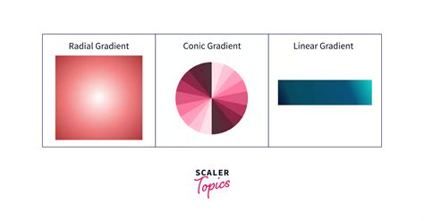 Radial Gradient Style Icon