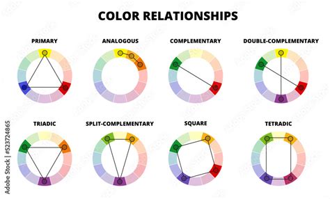 Diagram illustrating analogous, complementary, and split-complementary color relationships