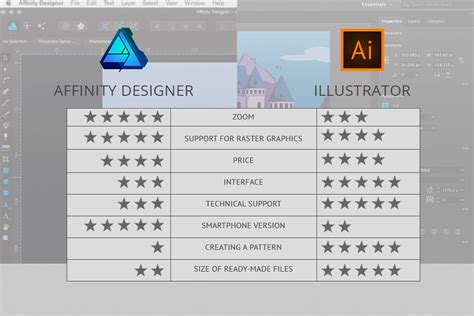 Comparison of Affinity Designer and Adobe Illustrator interfaces