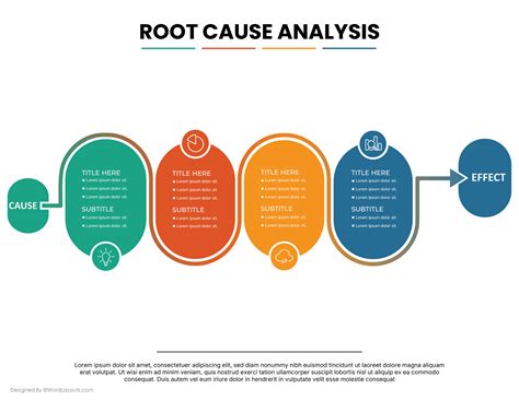 Infographic comparing NaProTech's root cause analysis with conventional 