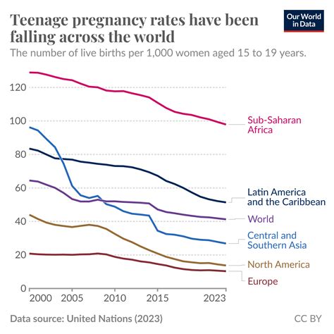 Chart comparing pregnancy rates of NaProTech and ART over time