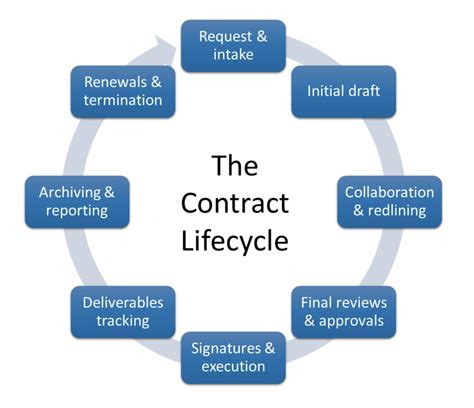 Diagram illustrating the process of Contract and Feather selection in Photoshop