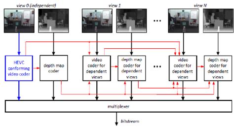HEVC codec diagram