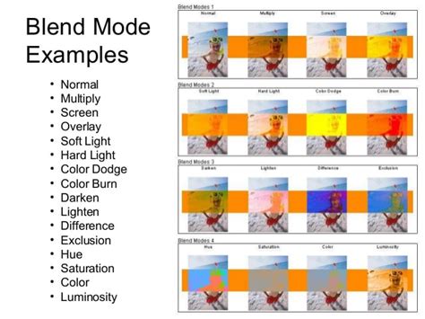Visual representation of different blend modes in Photoshop