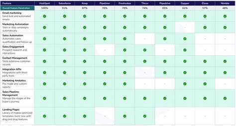 Comparison of photo editing software features