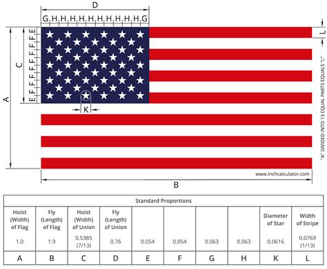 Diagram showing US flag proportions and dimensions