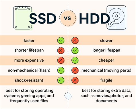 Comparison chart highlighting the speed differences between SSDs and HDDs for scratch disk usage