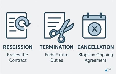 Infographic illustrating cancellation steps for iOS and Android app stores