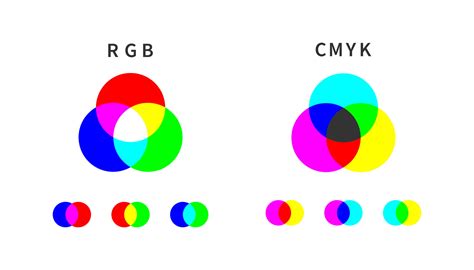 Illustration of RGB color channels