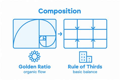 Infographic showing design principles like rule of thirds and golden ratio