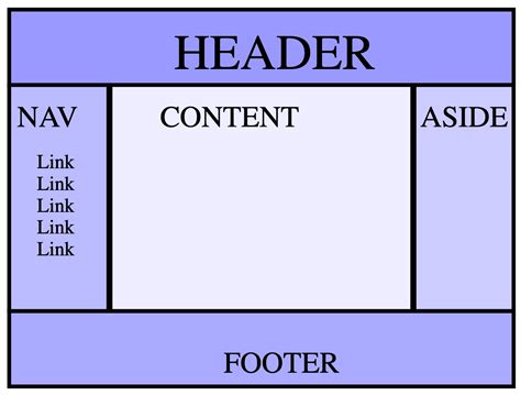 Diagram illustrating a document structure with a 