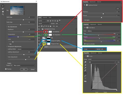 Diagram showing the layer order for background replacement in Photoshop