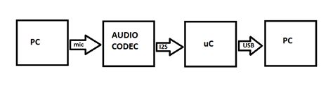 Audio codec diagram