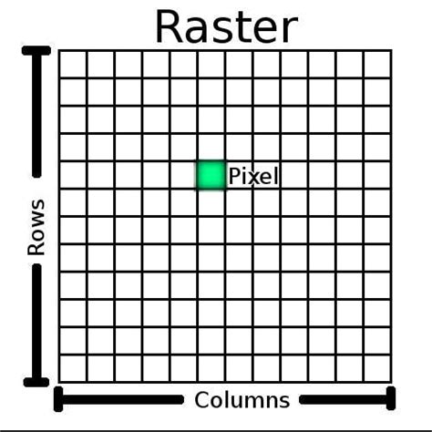 Diagram showing pixels forming a raster image