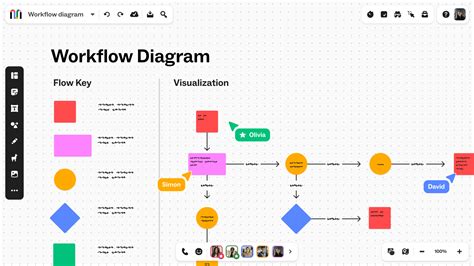 Diagram showing workflow between Illustrator and Photoshop
