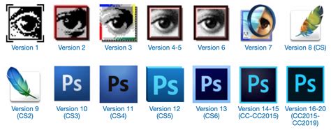 Timeline of Photoshop versions with CS branding