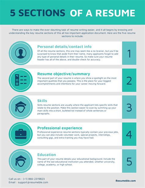 Infographic showing the ideal sections of a resume