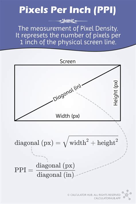 Diagram illustrating pixels, inches, and PPI