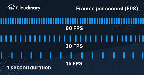 Diagram explaining frames per second