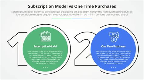 Infographic comparing subscription costs of Photoshop vs. one-time purchase of PaintShop Pro