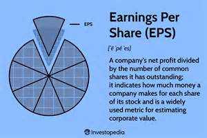 Financial chart showing earnings per share growth