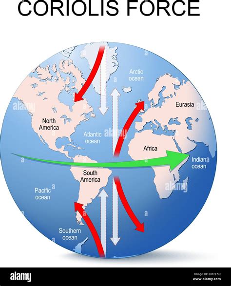 Diagram showing text box rotation for curved effect