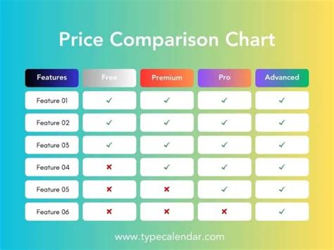 Graph showing price comparison between regular and discounted Capture One subscription